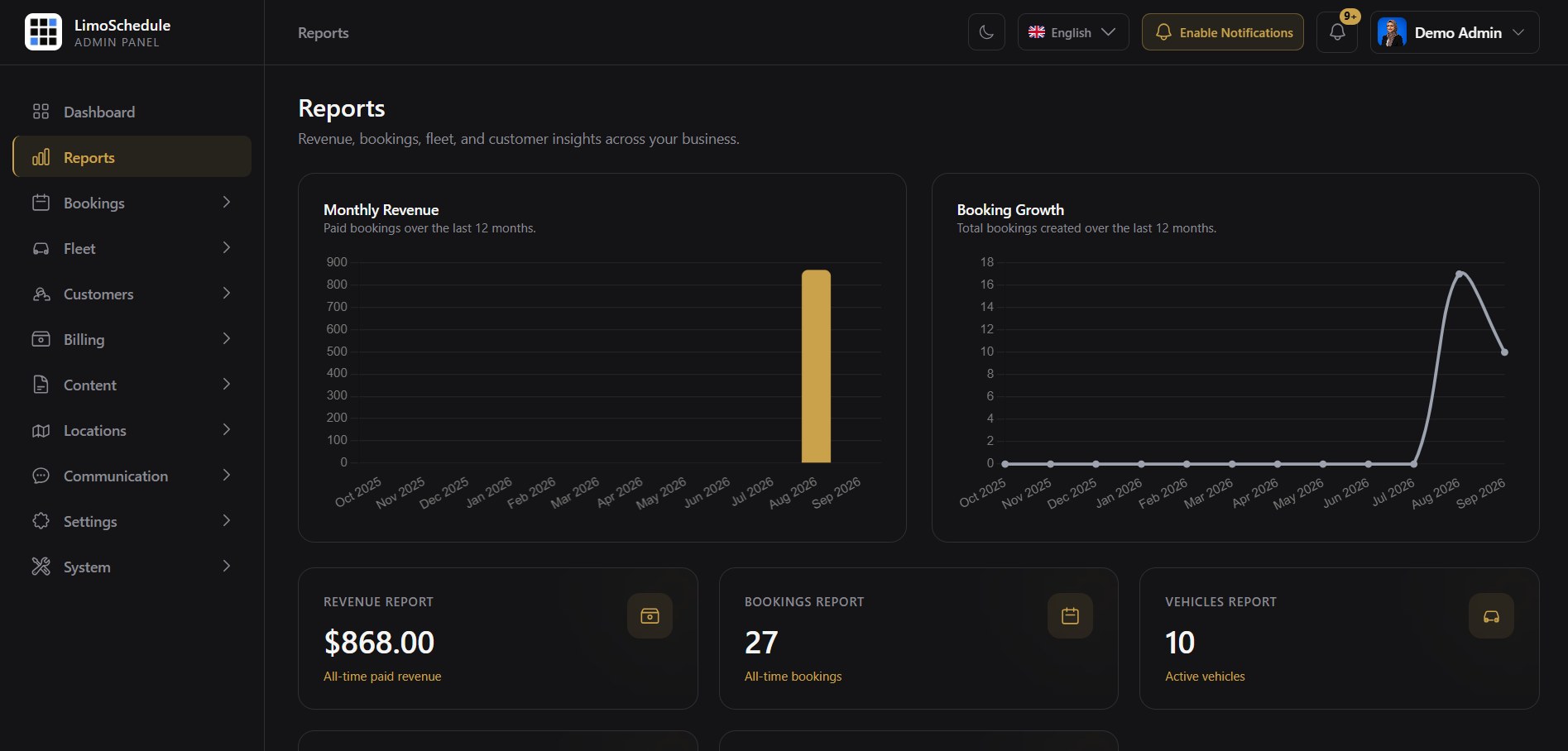 LimoSchedule reports and analytics with monthly revenue and booking growth charts