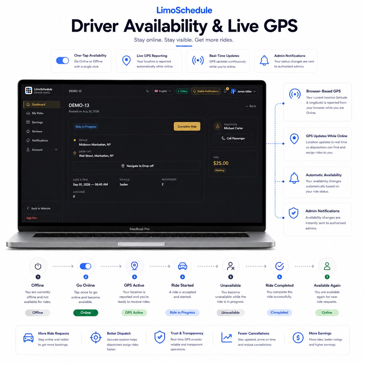 LimoSchedule driver availability toggle and live GPS reporting while online