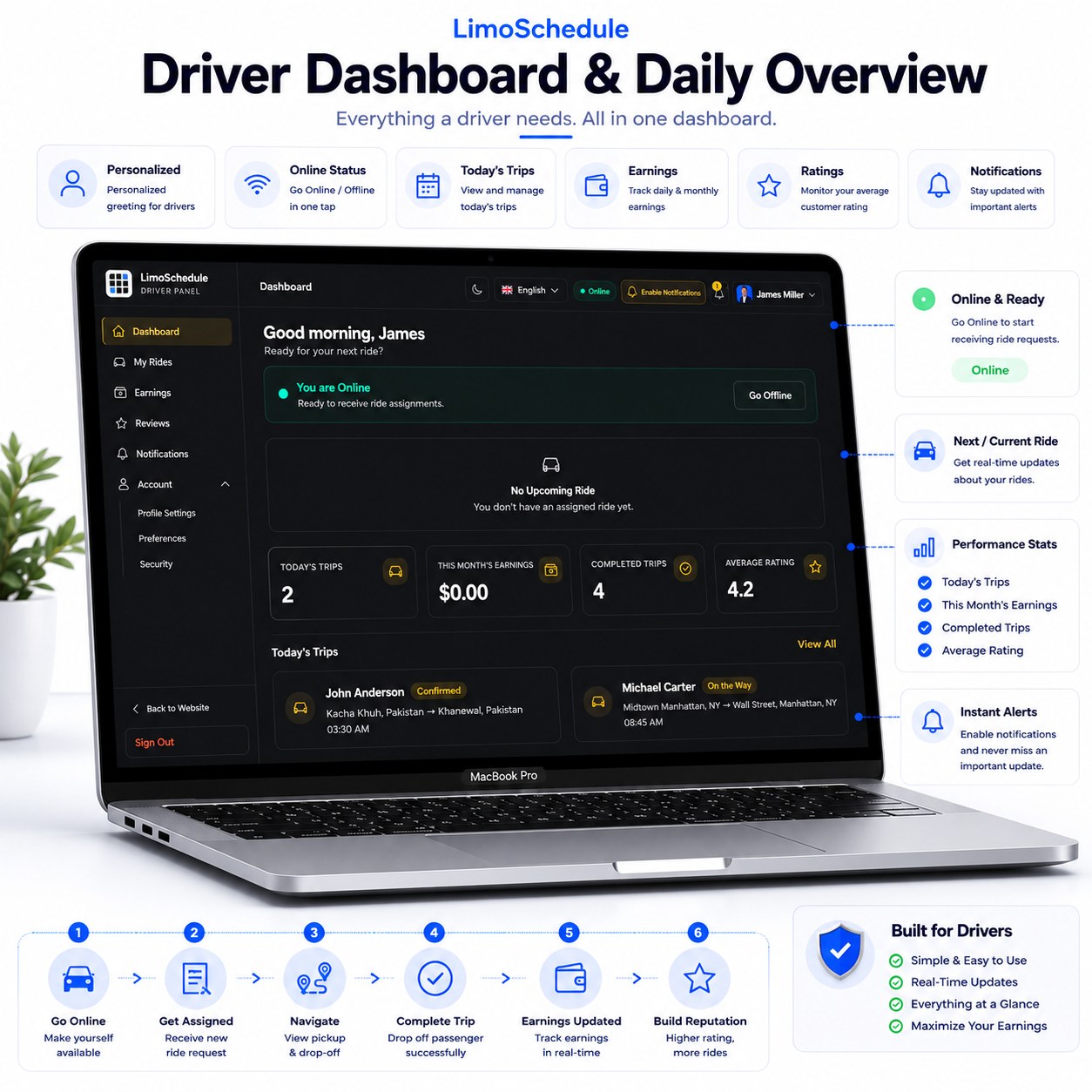 LimoSchedule driver dashboard with today's trips, month earnings, completed trips and average rating stat tiles