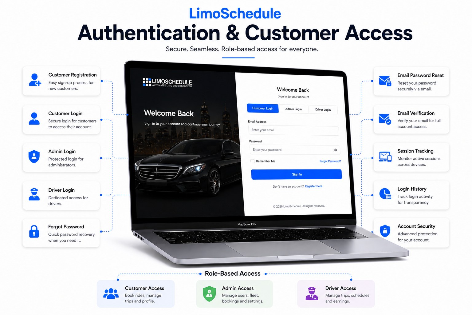 LimoSchedule login page with customer, admin and driver access and account security features