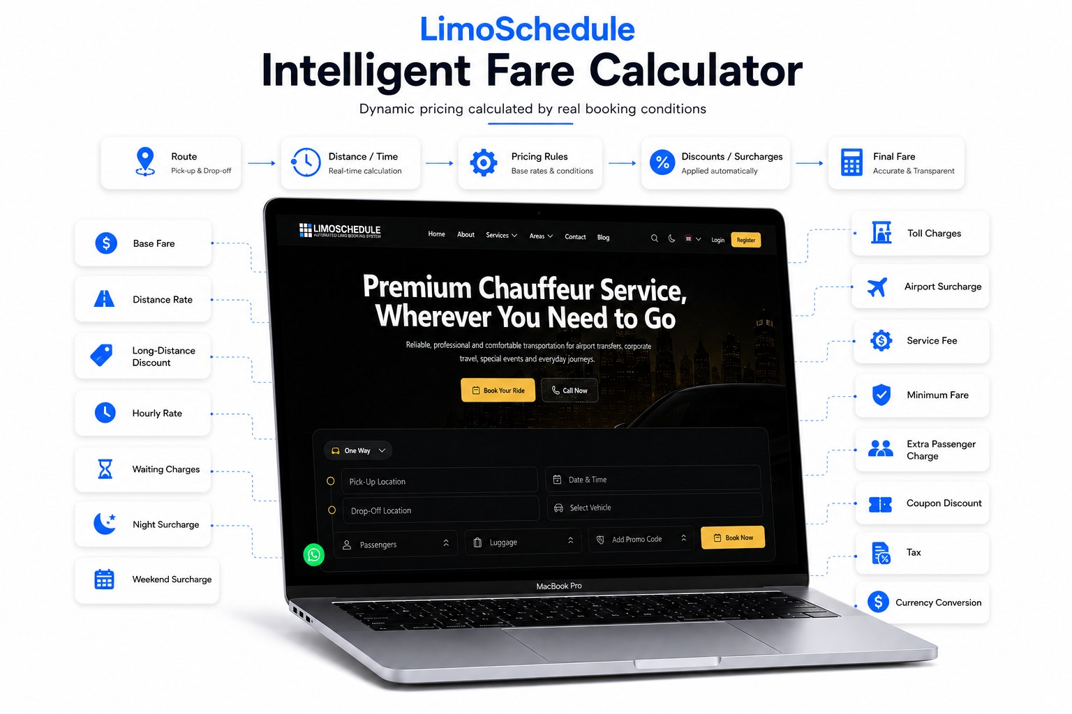 LimoSchedule fare calculator pricing flow from route to final fare, with pricing factors listed