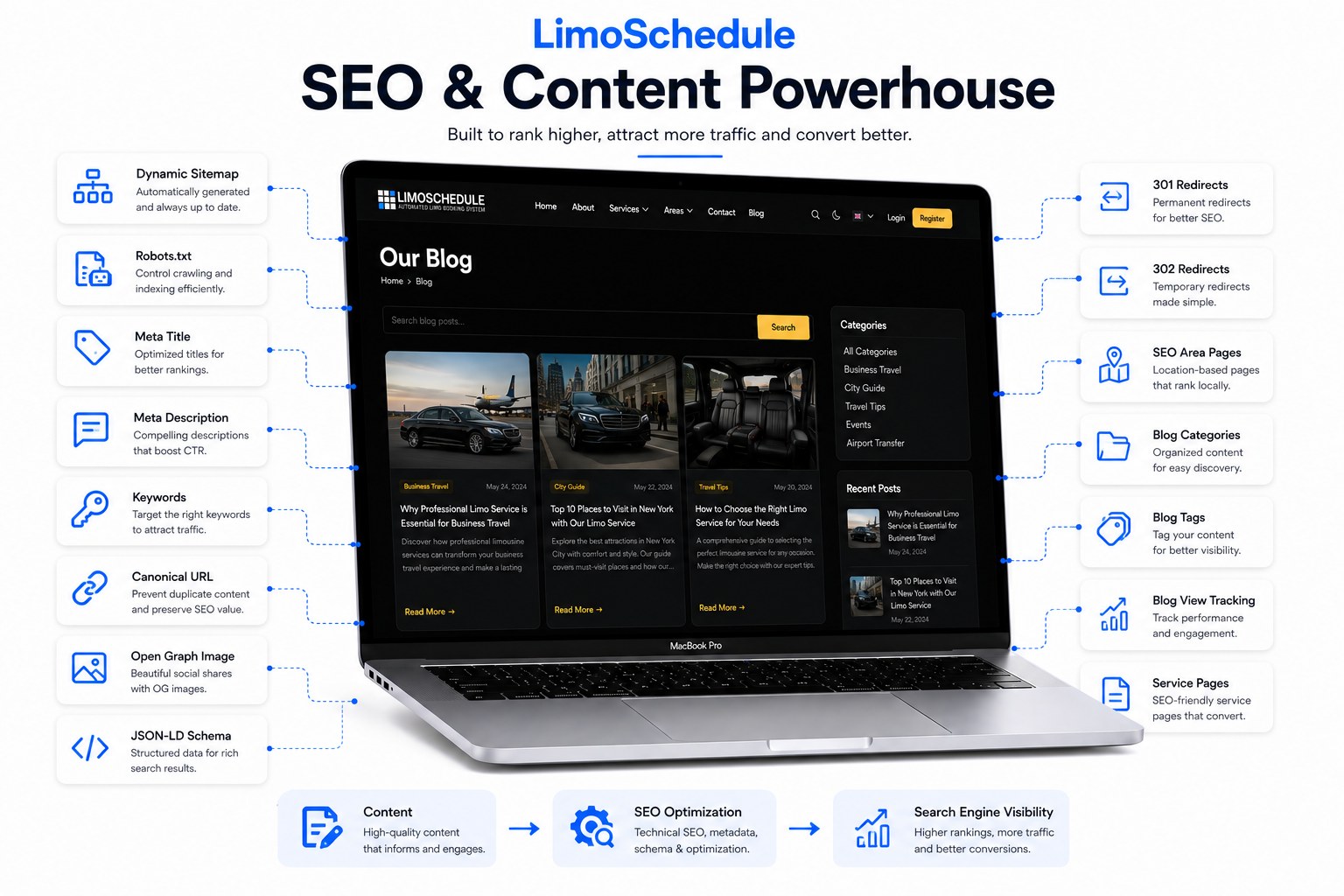 LimoSchedule blog and SEO features including sitemap, meta tags, redirects and schema markup